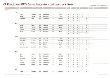 Kandidaten KANTONSRAT (searchable PDF nach Wahlkreisen ...