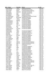 1km Schüler D - Nordhorner Meile