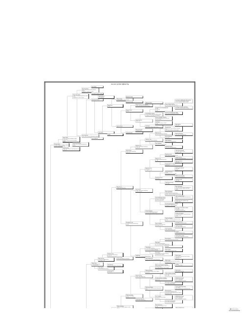 Ancestors of John Giffard, Esq