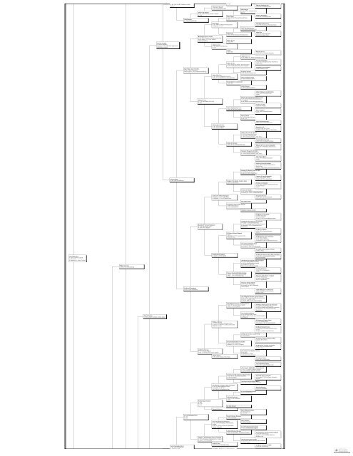 Ancestors of John Giffard, Esq