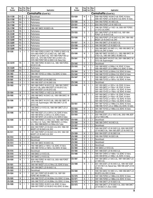 Federal Mogul 675 Buyers Guide