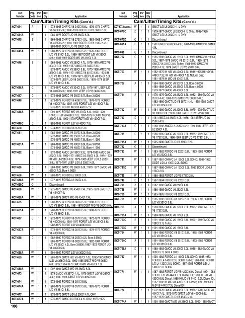 Federal Mogul 675 Buyers Guide