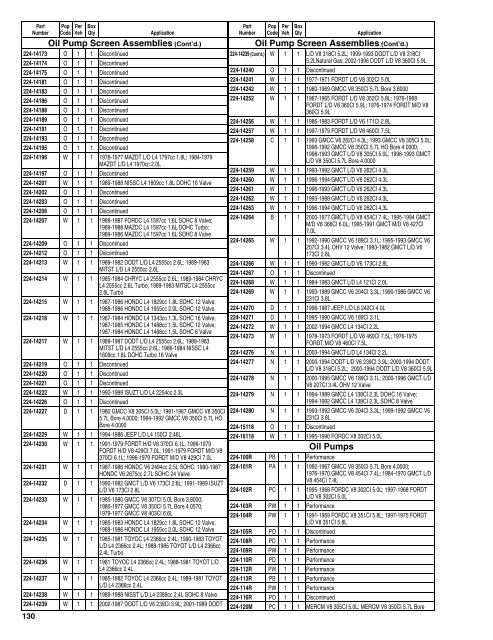 Federal Mogul 675 Buyers Guide