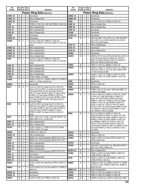 Federal Mogul 675 Buyers Guide