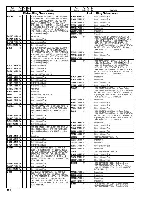 Federal Mogul 675 Buyers Guide