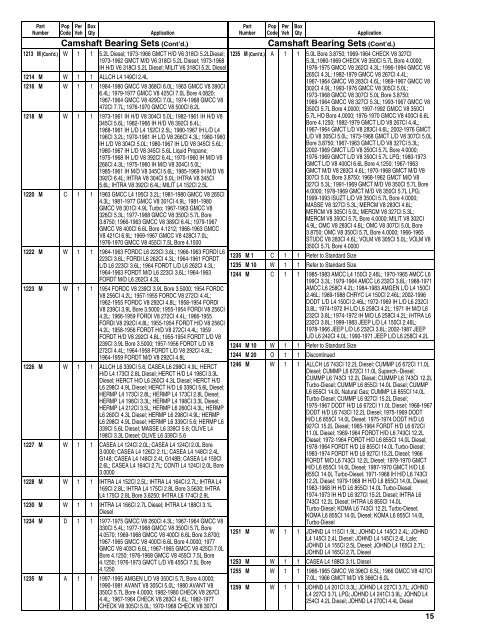 Federal Mogul 675 Buyers Guide