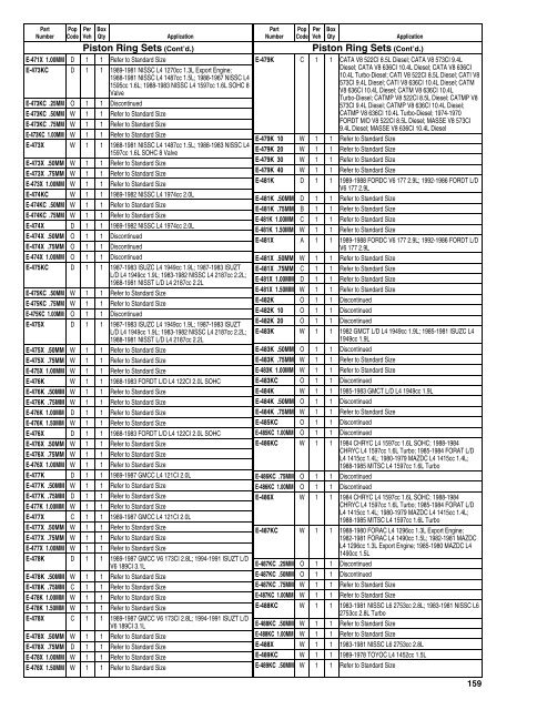 Federal Mogul 675 Buyers Guide