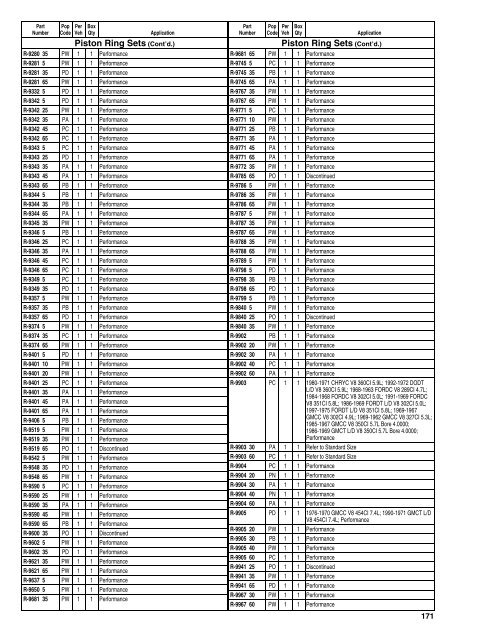 Federal Mogul 675 Buyers Guide