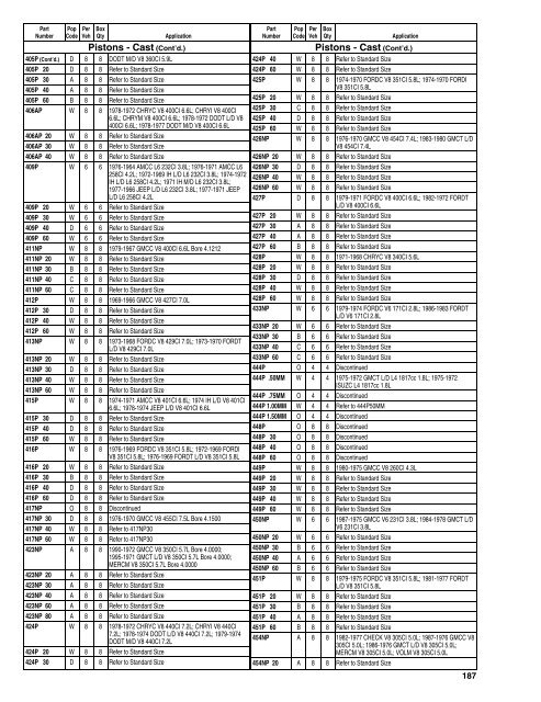 Federal Mogul 675 Buyers Guide