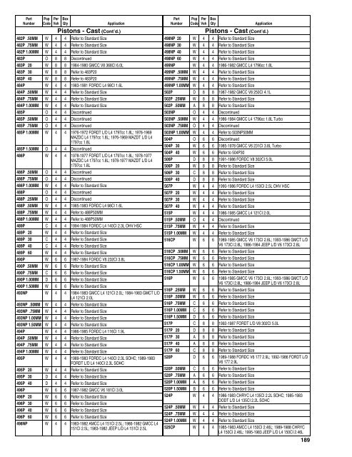 Federal Mogul 675 Buyers Guide