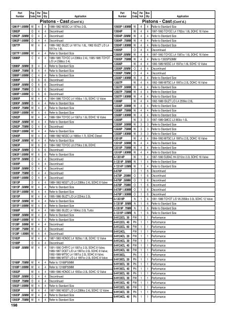 Federal Mogul 675 Buyers Guide