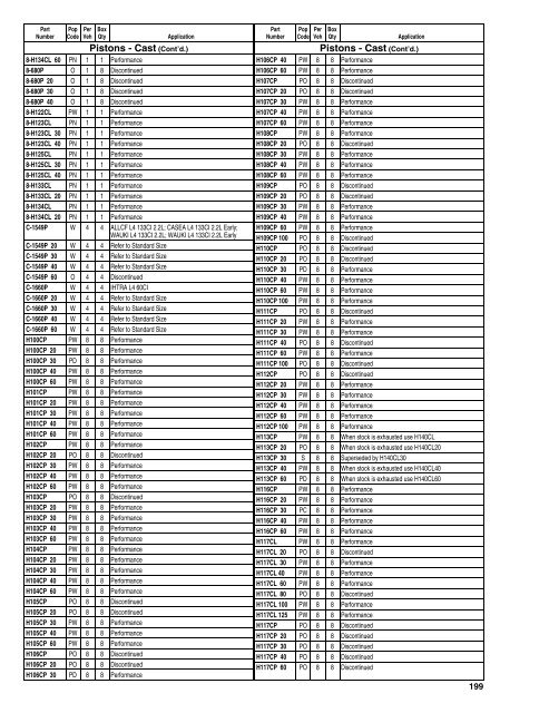 Federal Mogul 675 Buyers Guide