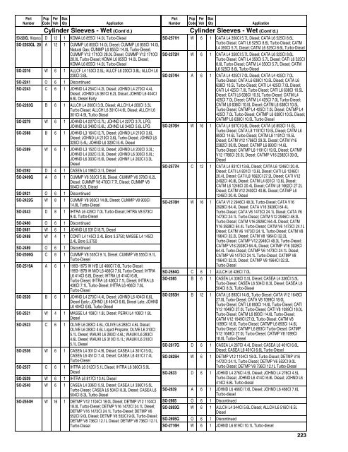 Federal Mogul 675 Buyers Guide