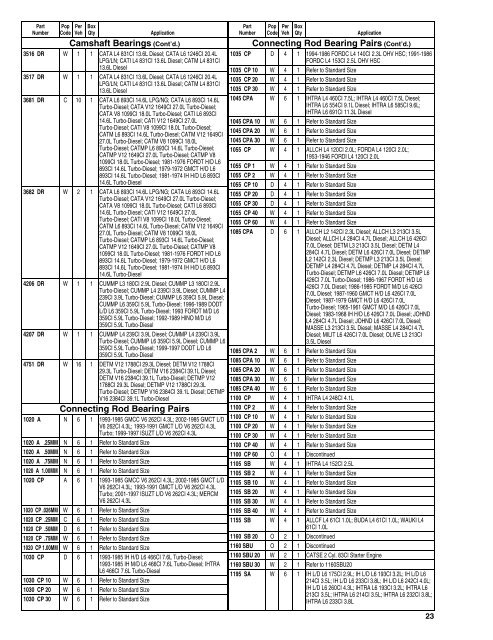 Federal Mogul 675 Buyers Guide