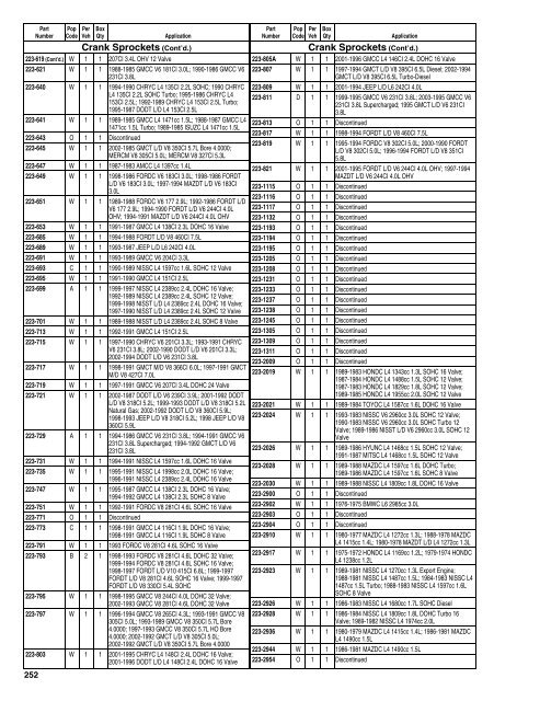 Federal Mogul 675 Buyers Guide