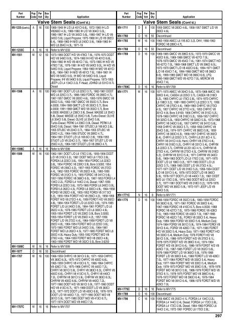 Federal Mogul 675 Buyers Guide