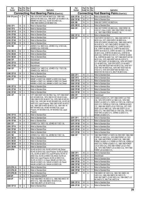 Federal Mogul 675 Buyers Guide