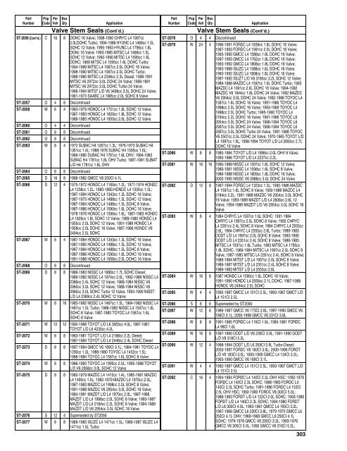 Federal Mogul 675 Buyers Guide