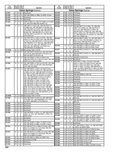 Federal Mogul 675 Buyers Guide