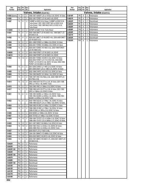 Federal Mogul 675 Buyers Guide