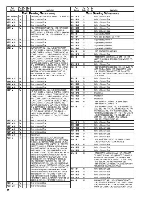 Federal Mogul 675 Buyers Guide