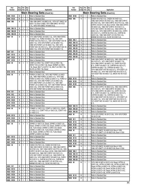 Federal Mogul 675 Buyers Guide