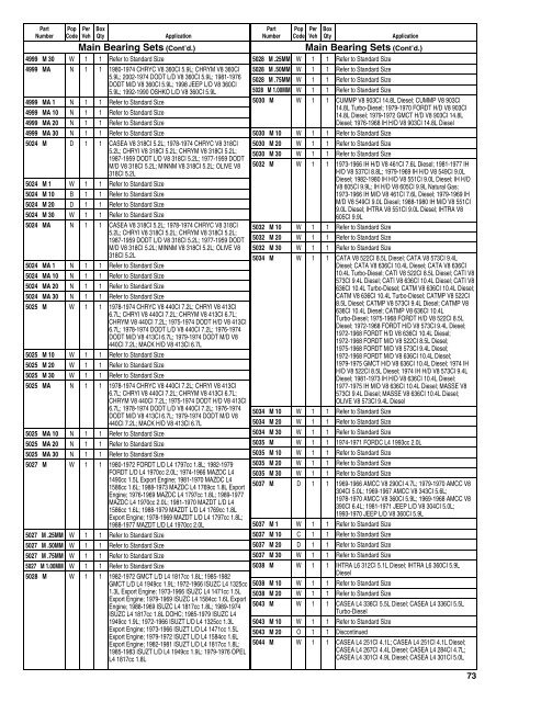 Federal Mogul 675 Buyers Guide