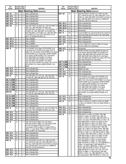 Federal Mogul 675 Buyers Guide