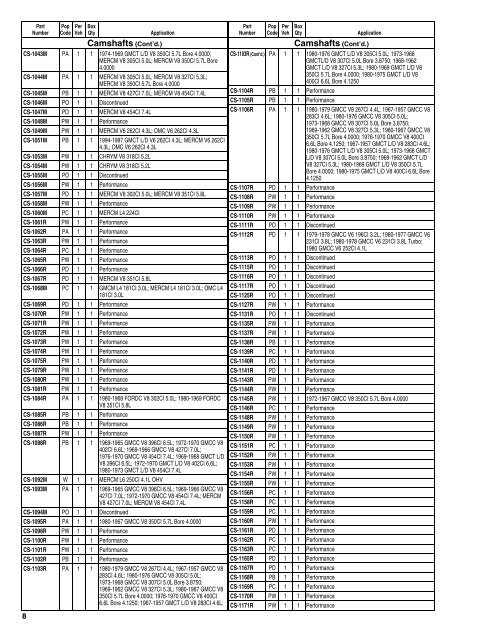 Federal Mogul 675 Buyers Guide