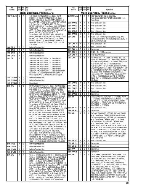 Federal Mogul 675 Buyers Guide