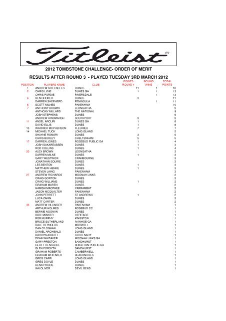 Order of Merit APRIL 2012 - The Dunes Golf Links