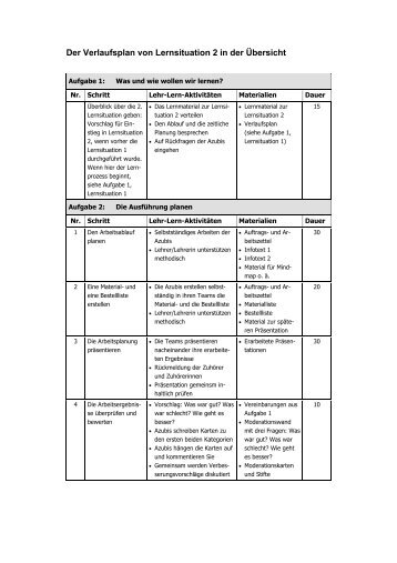 Der Verlaufsplan von Lernsituation 2 in der Übersicht