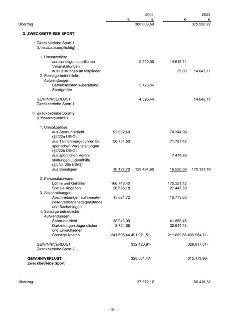 Juni 2005 in Delmenhorst - Landesschwimmverband ...