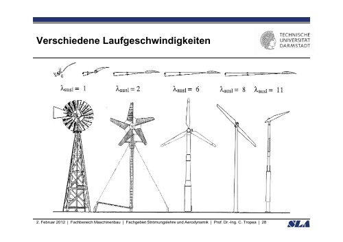 Windturbinen Vorlesung Aerodynamik I C Tropea Tropea ... - SLA