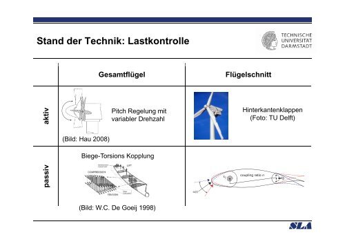 Windturbinen Vorlesung Aerodynamik I C Tropea Tropea ... - SLA