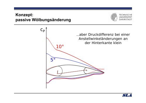 Windturbinen Vorlesung Aerodynamik I C Tropea Tropea ... - SLA