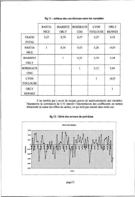 OEST - DGAC - base TEMIS