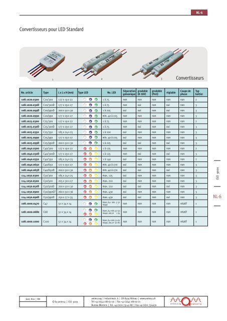 Catalogue de produits LED composants - Amteca AG