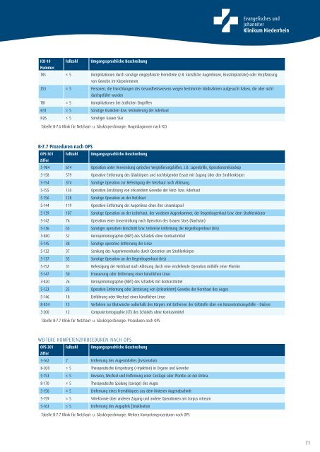 Strukturierter Qualitätsbericht - Evangelisches Klinikum Niederrhein...