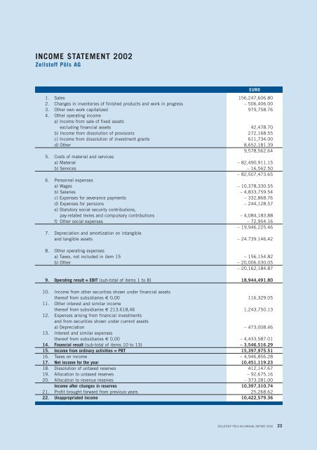 UND VERLUSTRECHNUNG 2002 - Zellstoff Pöls AG