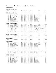 Bestenliste 2010 männlich - Schwimm