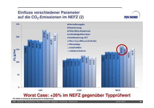 Einflussfaktoren auf den Kraftstoffverbrauch