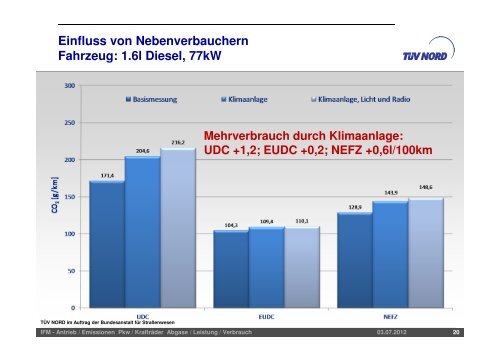 Einflussfaktoren auf den Kraftstoffverbrauch