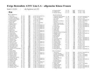Ewige Bestenliste ATSV Linz LA – allgemeine Klasse Frauen