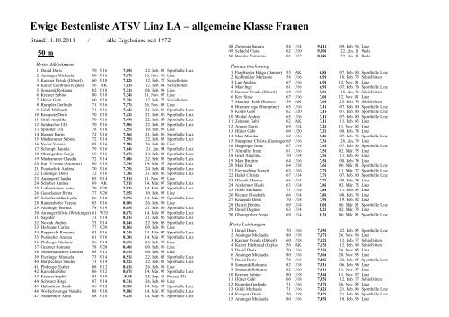 Ewige Bestenliste ATSV Linz LA – allgemeine Klasse Frauen