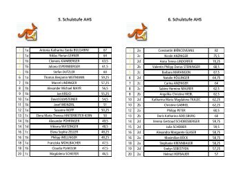 5. Schulstufe AHS 6. Schulstufe AHS