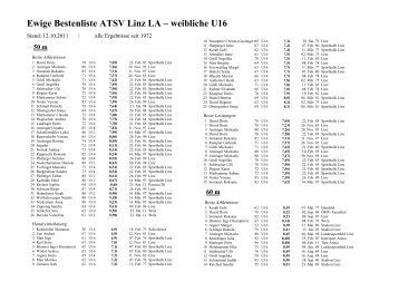 Ewige Bestenliste ATSV Linz LA – weibliche U16