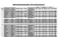 USPE Landesmeisterschaften - 2012 Einzelauswertung - LPSV OÖ