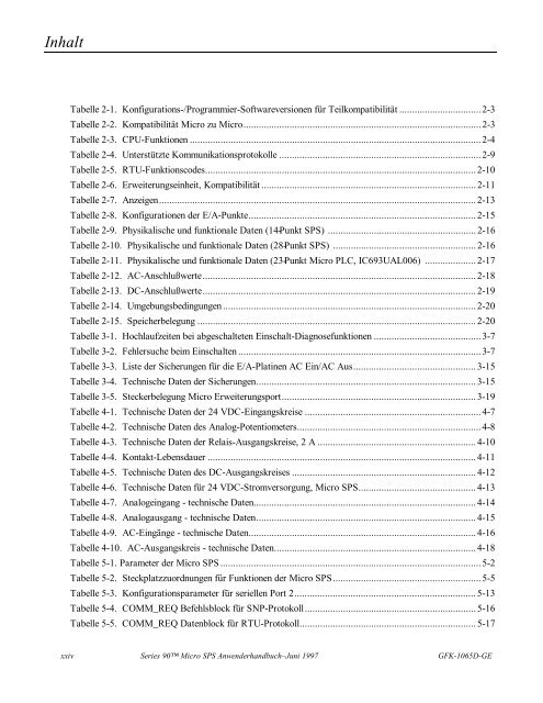 GE Fanuc Manuals | Series 90-70 9070 | GFK-2055 - GE Fanuc PLC