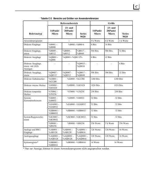 GE Fanuc Manuals | Series 90-70 9070 | GFK-2055 - GE Fanuc PLC